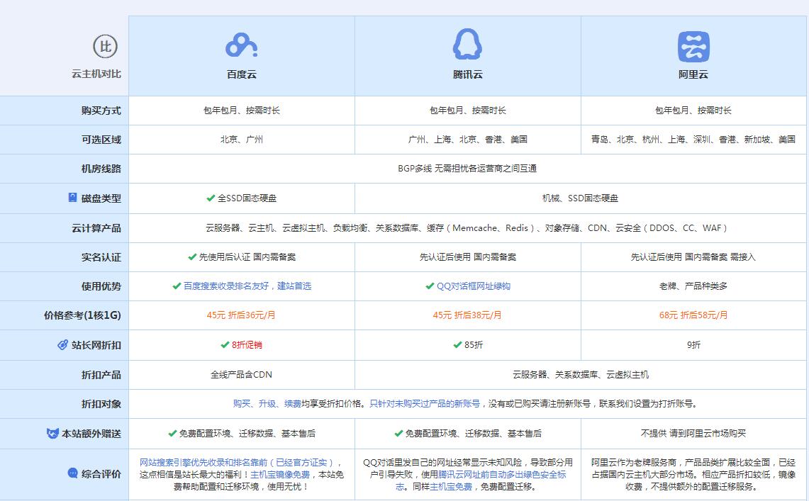 新城云主机代理对比.jpg